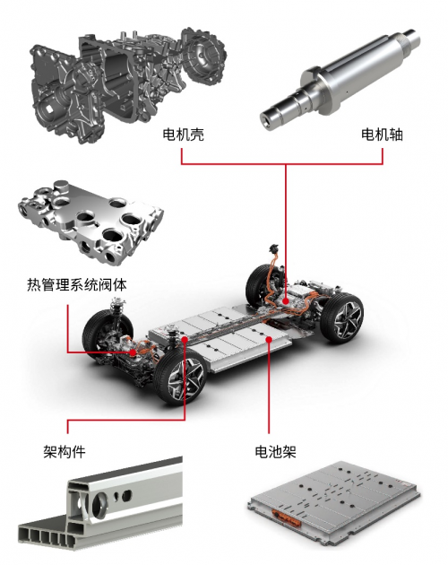 积极探索创新 京瓷集团助力新能源汽车零部件加工领域发展(图3)