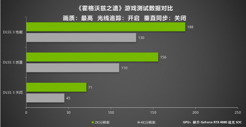 《霍格沃兹之遗》开学啦!耕升 RTX 40系列DLSS 3带你感受4K魔法世界(图8)