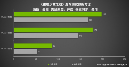 《霍格沃兹之遗》开学啦!耕升 RTX 40系列DLSS 3带你感受4K魔法世界(图10)