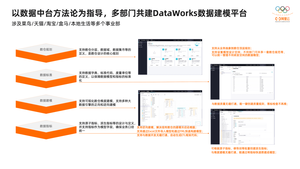 2万字揭秘阿里巴巴数据治理平台DataWorks建设实践(图9)