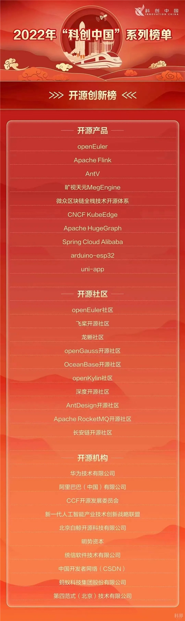 Apache Flink 入选 2022 年“科创中国”开源创新榜(图2)