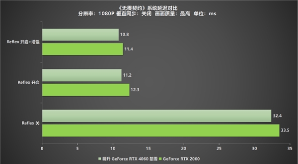 高刷稳赢！耕升 GeForce RTX 4060 踏雪带领玩家开启竞技新纪元！(图10)