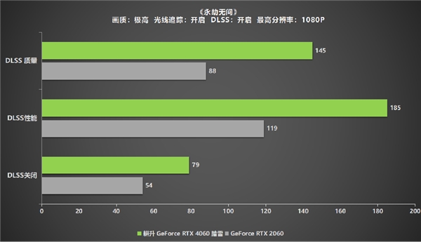高刷稳赢！耕升 GeForce RTX 4060 踏雪带领玩家开启竞技新纪元！(图12)