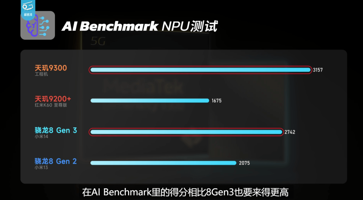天玑9300 CPU、GPU、AI全方位强大性能盖帽移动芯片，牢坐最强霸主地位(图9)