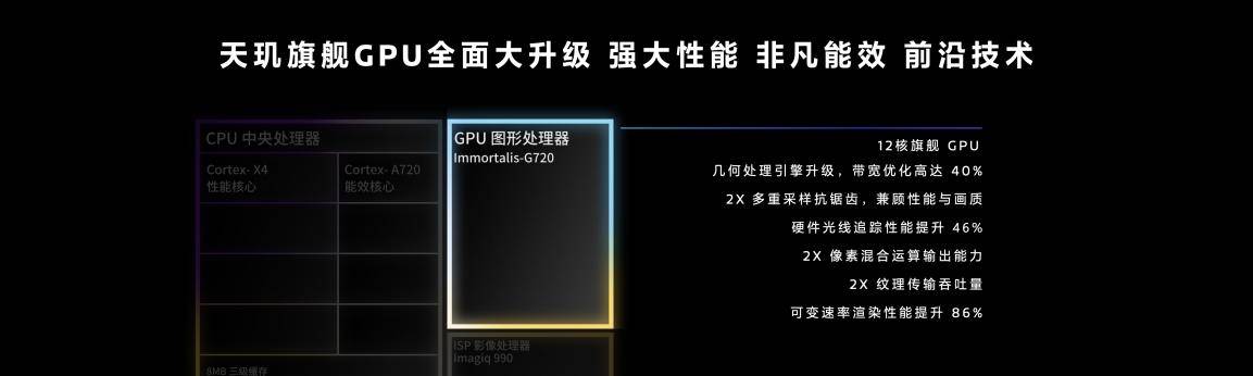 天玑9300游戏体验稳了：GPU性能提升46%，功耗下降40%(图3)