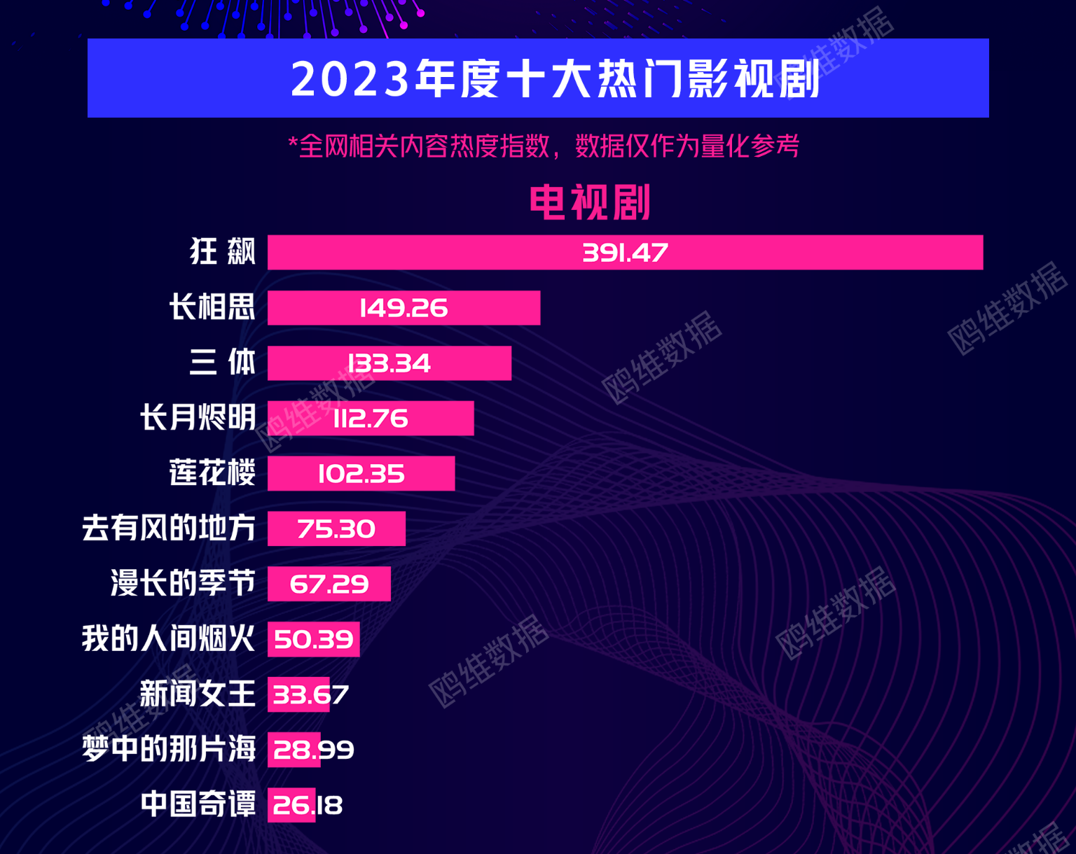 互联网舆论“照妖镜”？鸥维数据发布[2023全年热度榜]引热议(图2)