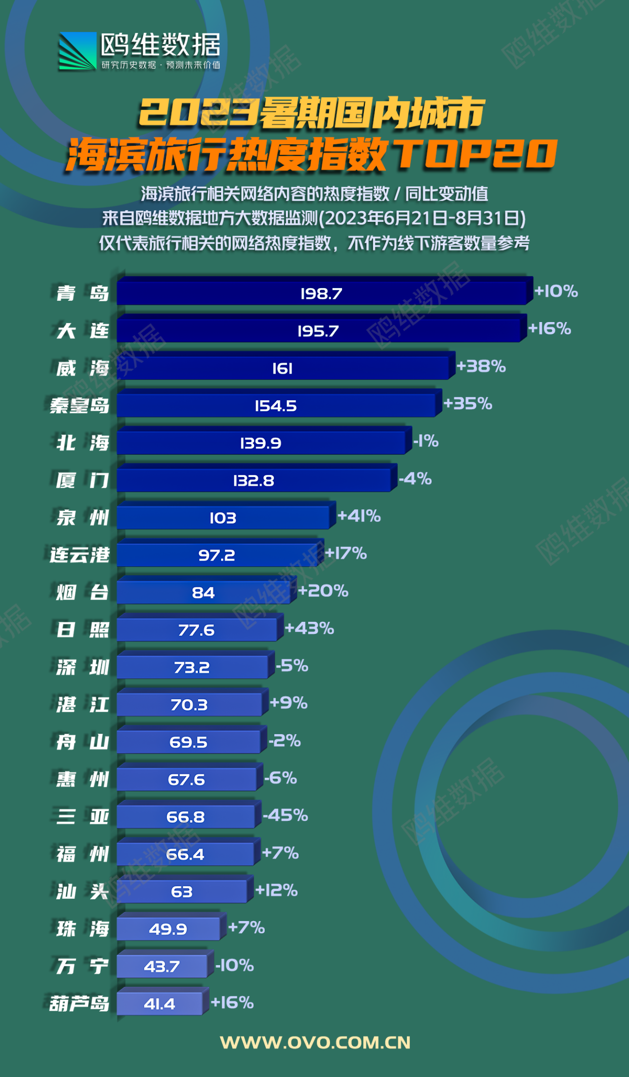互联网舆论“照妖镜”？鸥维数据发布[2023全年热度榜]引热议(图3)