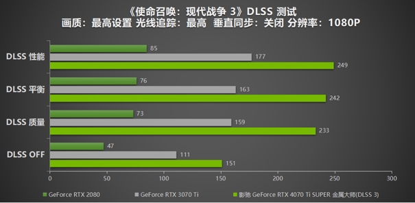 无光也SUPER亮！影驰 GeForce RTX 4070 Ti SUPER 金属大师 高效AI！(图31)