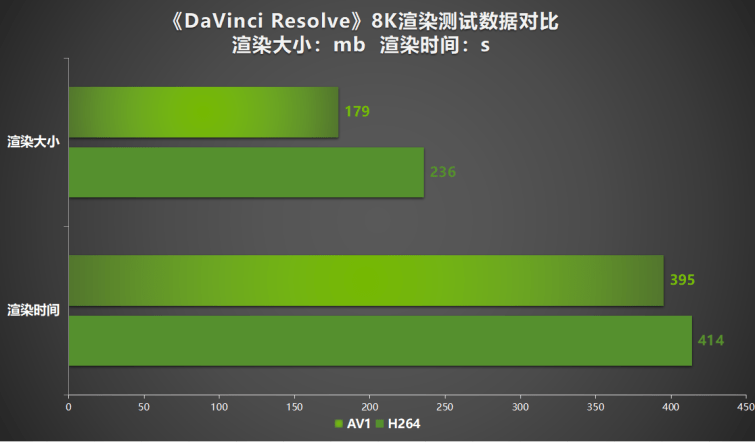 压轴SUPER正式发售！耕升GeForce RTX 4080 SUPER性能前瞻！(图33)