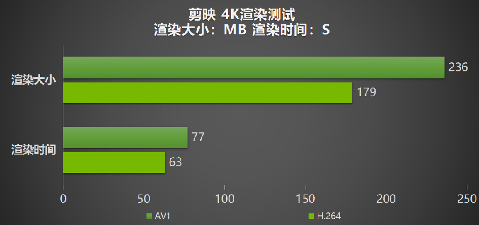 性能超凡入圣，影驰 GeForce RTX 4080 SUPER 金属大师评测(图32)