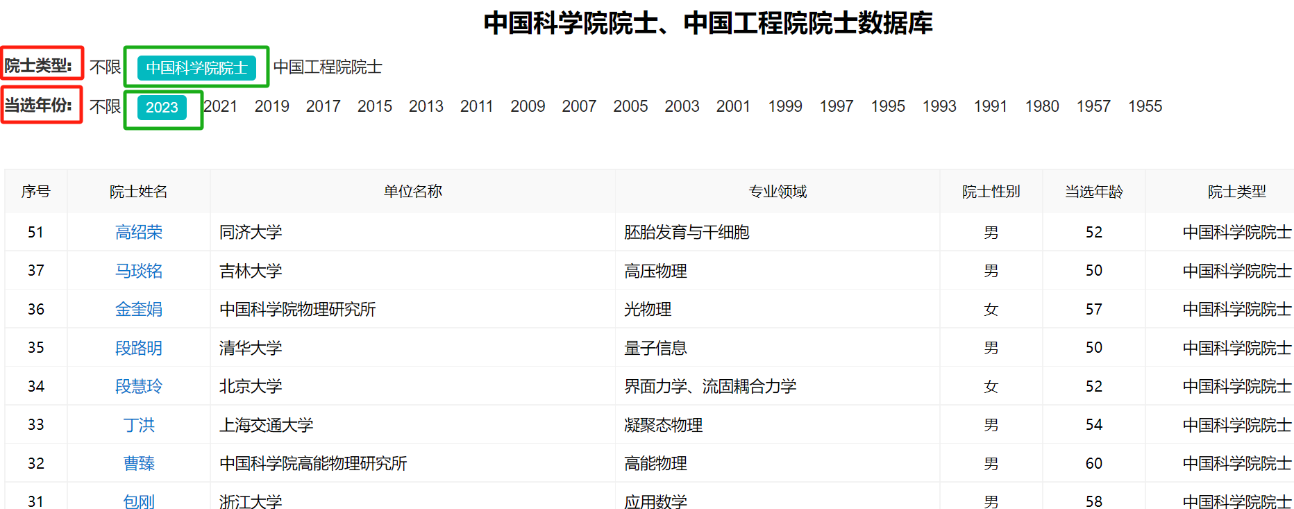 2800+信息全收录，鸥维数据平台新增：中国科学院院士、中国工程院院士数据库(图2)