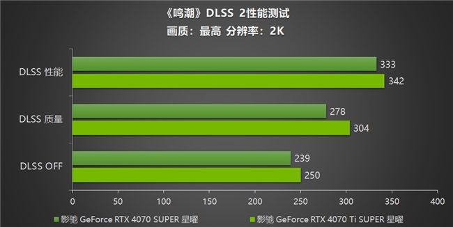 《鸣潮》帧率上限解除！影驰 GeForce RTX 40系列+DLSS带来性能狂飙！(图8)