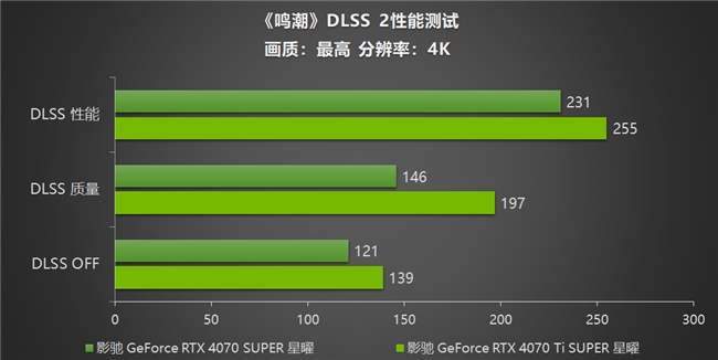 《鸣潮》帧率上限解除！影驰 GeForce RTX 40系列+DLSS带来性能狂飙！(图9)