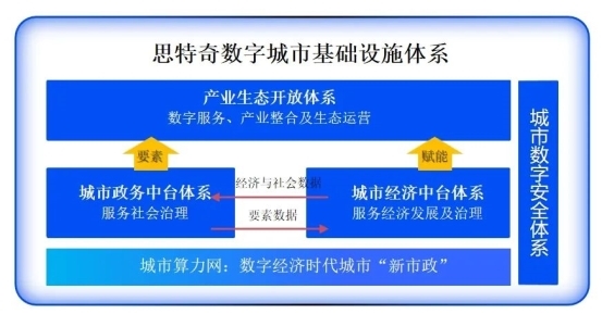 2024“数盾”生态大会|思特奇：深化数据安全能力，为城市数智化发展保驾护航(图2)