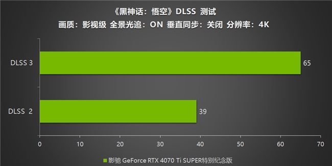 《黑神话：悟空》不欺天命！影驰 GeForce RTX 4070 Ti SUPER 特别纪念版登场！(图25)