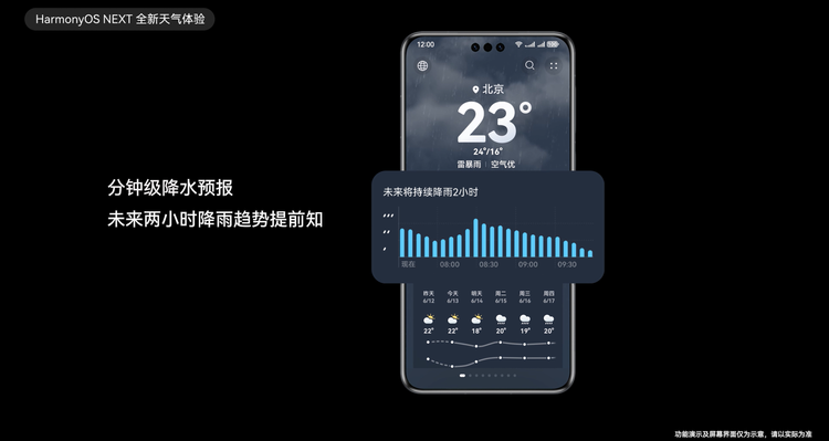 华为天气年度榜单出炉，带你了解2024中国城市天气情况(图7)
