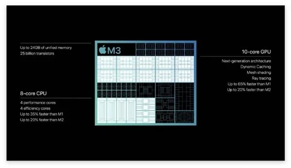 老粉狂喜！苹果时隔18年再次发布“小黑本”！ 史上最强M处理器也来了