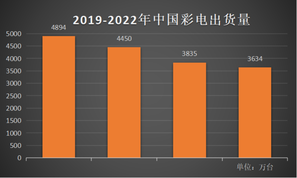 夏普发力游戏电视 “液晶之父”迸发新活力