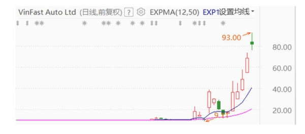 市值2000亿美元的“越南特斯拉” 脖子却被中国人捏住了
