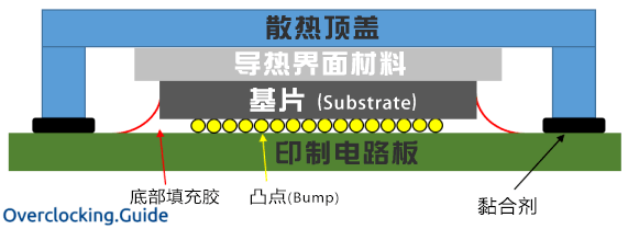 电脑CPU要睿频不要降频！怎么检查？