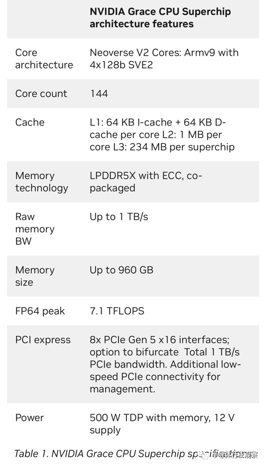 144核 NVIDIA最强CPU芯片架构深入解读