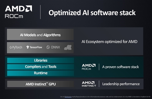 软件优化被指干不过NVIDIA 苏姿丰回应：AMD已经有很大改善