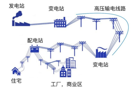 高山水电站 抽水用电100度 发电80度：为何国家还大力支持