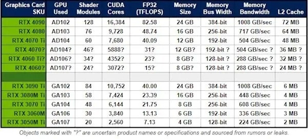 RTX 4060桌面卡刀得有点狠！玩家唏嘘