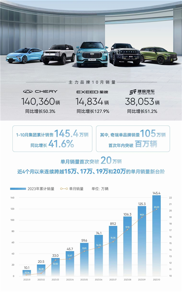左手比亚迪 右手奇瑞：中国车市的两个“轮回交叉”(图3)