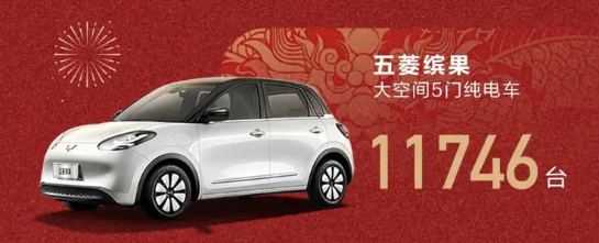 五菱发布1月新能源车型销量：旗下三款车型销量均破万台