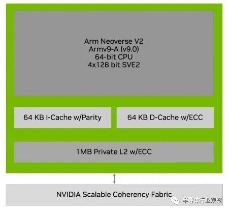 144核 NVIDIA最强CPU芯片架构深入解读