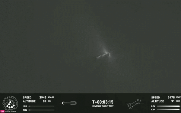 星舰试飞再失败 被迫触发自毁功能 SpaceX发文祝贺：已完成关键第二步！