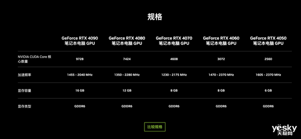 甜品级游戏本价格已曝光：搭载RTX 4050/4060