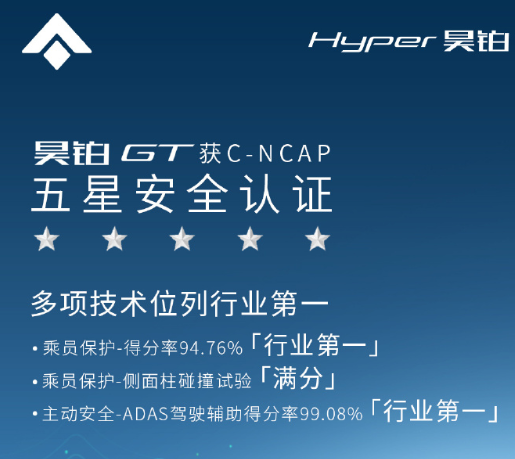 昊铂GT获C-NCAP五星安全认证：驾驶辅助得分率99.08%行业第一