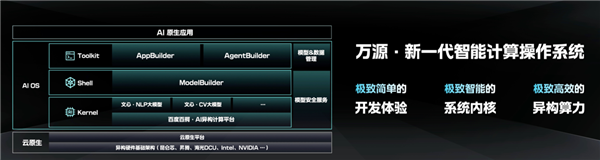 百度发布新一代智能计算操作系统！定名万源