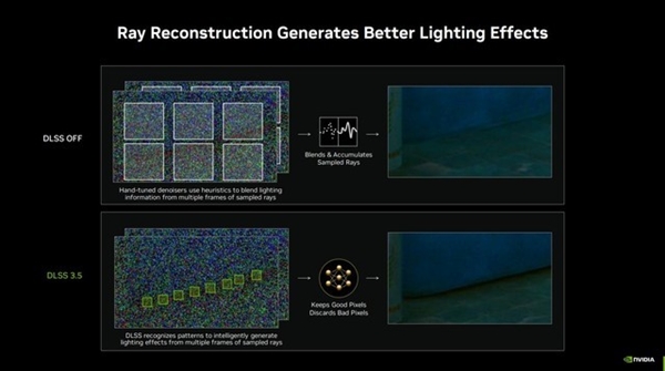 NVIDIA DLSS 3.5原理浅析 大家好像都搞错了