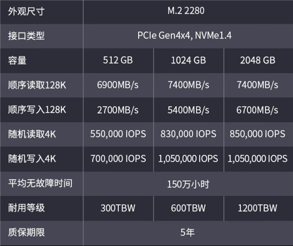 国产PCIe 4.0硬盘天花板 致态TiPro7000 1TB到手699元