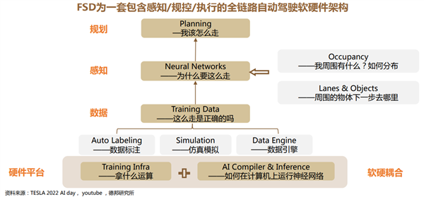 特斯拉FSD入华渐行渐近 智能汽车的“ChatGPT时刻”要来