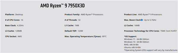 大过年的临时工玩呢 AMD又搞了个乌龙：锐龙7000X3D不能超频
