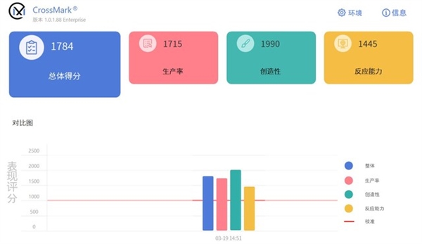 华硕灵耀14双屏笔记本上手：双屏加持 效率飞起