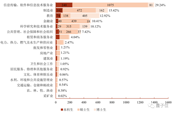 大厂2万月薪践踏学历 清华硕士白读还倒贴 网友：这价格放两三年前都低