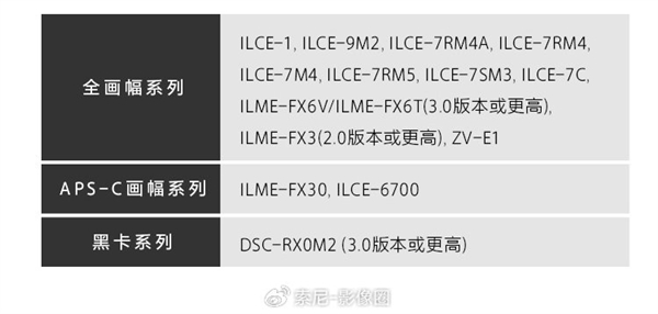 索尼刚发布的9999元微单A6700解开封印：都装在无人机上了