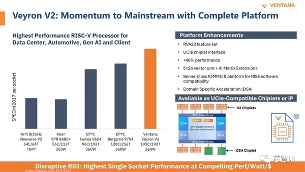 4nm、192核！最强RISC-V服务器芯片发布：性能超越AMD Epyc 9754