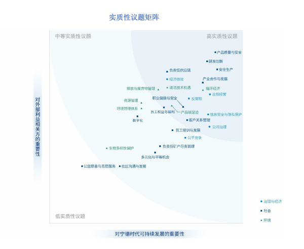 净利润翻倍 宁德时代在补什么课？