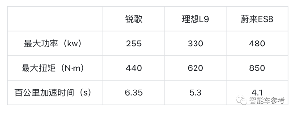 车企约定不打价格战？凯迪拉克破招：首款豪华纯电怒降8万