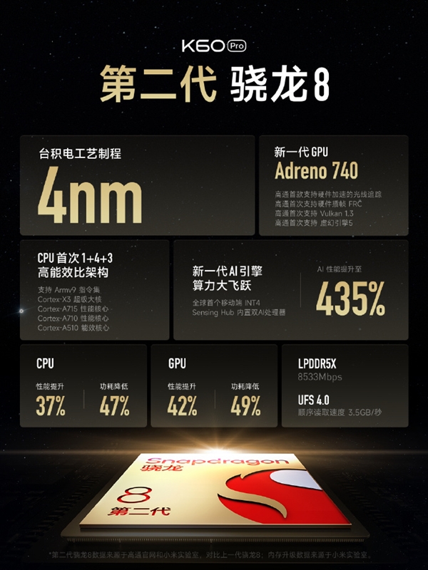 安卓性能首次超越苹果A16！Redmi K60 Pro狂暴调校：跑分破135万