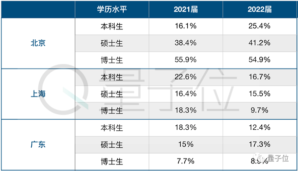 大厂2万月薪践踏学历 清华硕士白读还倒贴 网友：这价格放两三年前都低