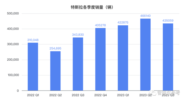 净利大跌44%！马斯克罕见服软：FSD吹过头、赛博皮卡是在自掘坟墓