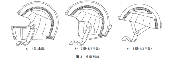 家人们 头盔真的能保命！绝不是说说而已