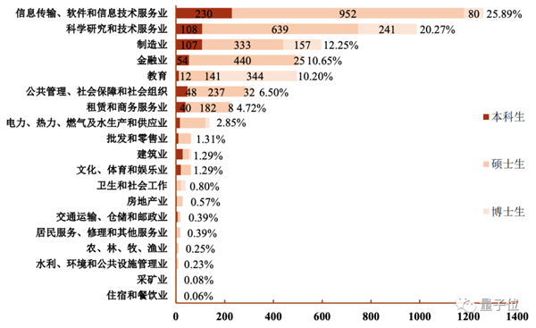 大厂2万月薪践踏学历 清华硕士白读还倒贴 网友：这价格放两三年前都低